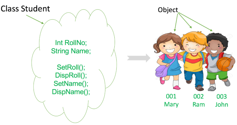 What are classes and objects in Java? | by Mayanknegi | Mar, 2024 | Medium