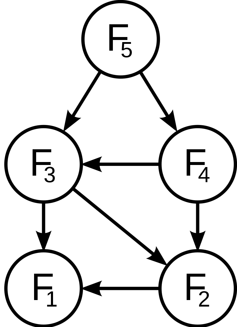 Algoritma Dynamic Programming (DP) | by Bang Shima | Medium