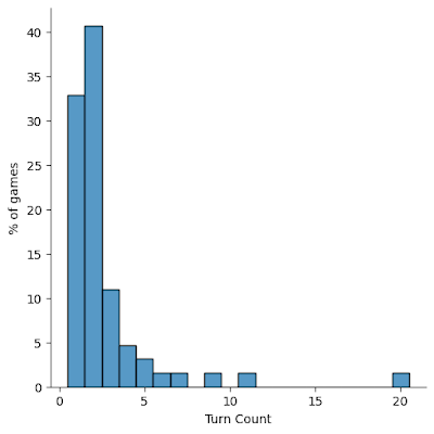 yugioh deck statistics On YuGiOh Statistics. This post is inspired by this reddit… | by Nicolas