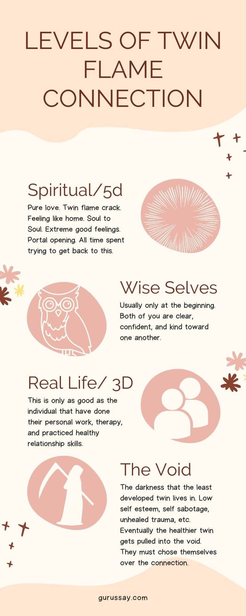 How to Use the Twin Flame Spell to Determine if Someone is Your True