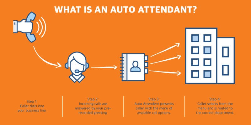 What is an Auto Attendant — And How to Script One | by Ryne Arnold | Medium