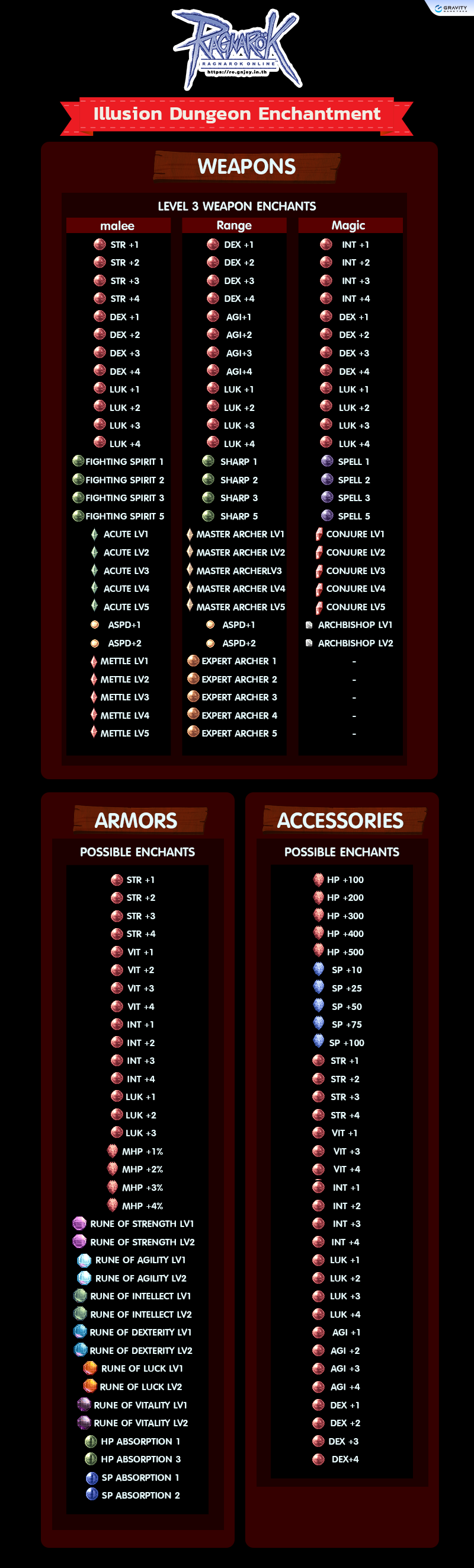 [RO GGT] Illusion Enchanter. Weapons Armors Accessories… by
