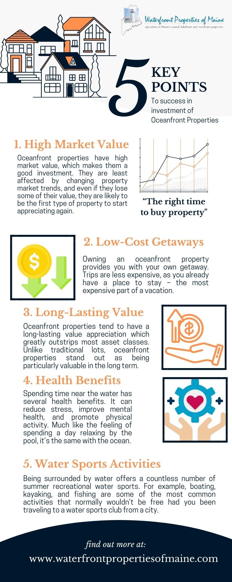 5 Key Points to Success in Investment of Oceanfront Properties