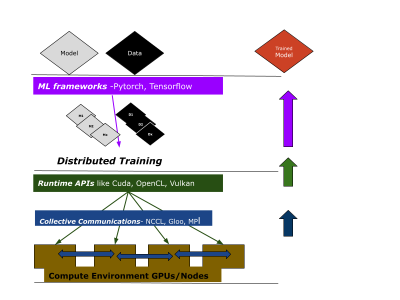 Distributed Model Training: A Beginner’s Guide to the Basics | by Sana ...
