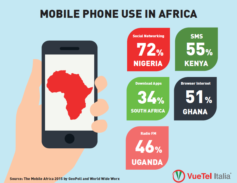 Mobile technology leads the African digital revolution by VueTel