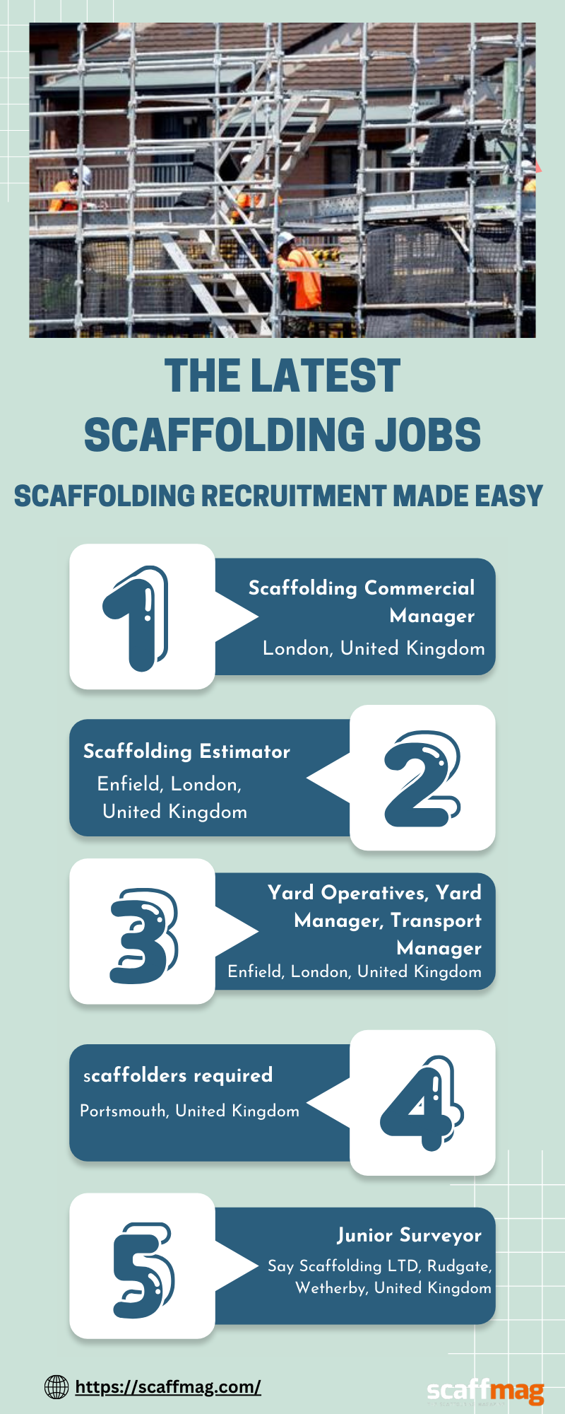 Scaffolding Jobs London Level Up Your Career in 2023Scaffmag by