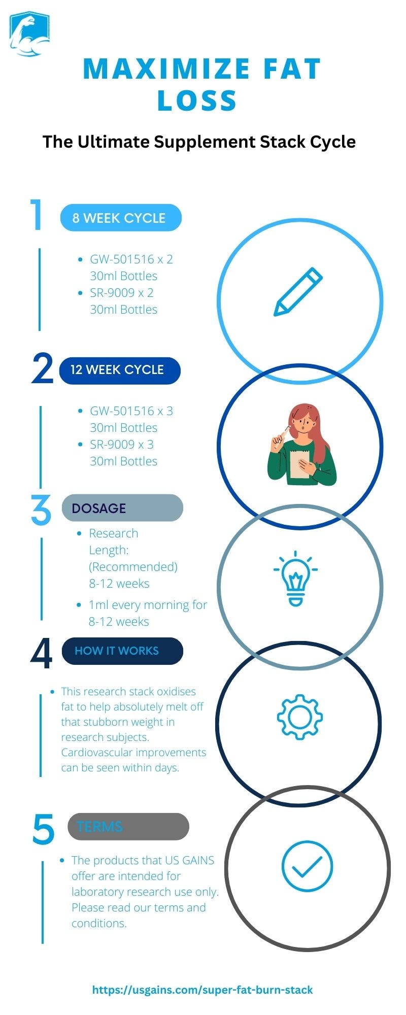Maximize Fat Loss : The Ultimate Supplement Stack Cycle