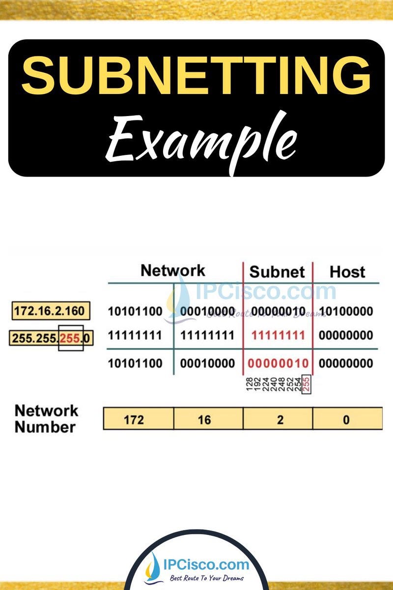 Sunbet Example Class C Subnetting Examples : Subnet Cheat Sheet – ZMWD