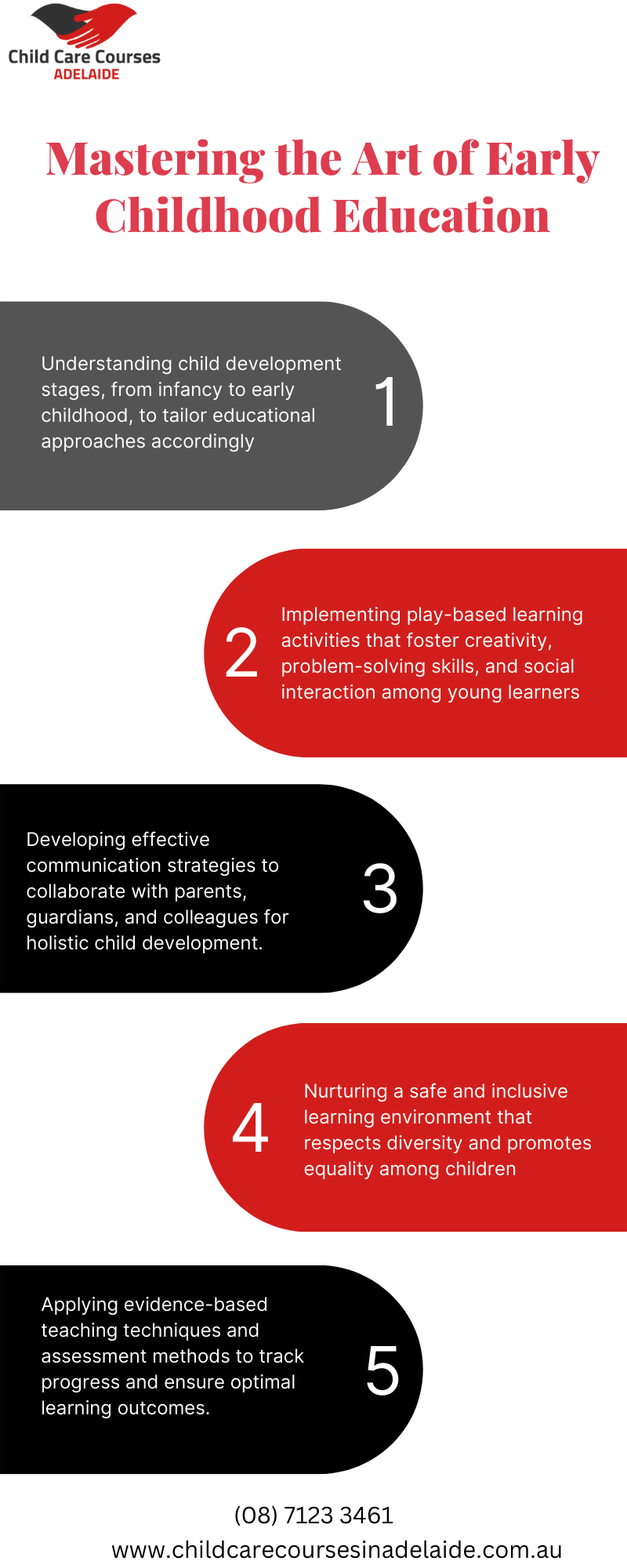 Mastering the Art of Early Childhood Education Child Care Courses