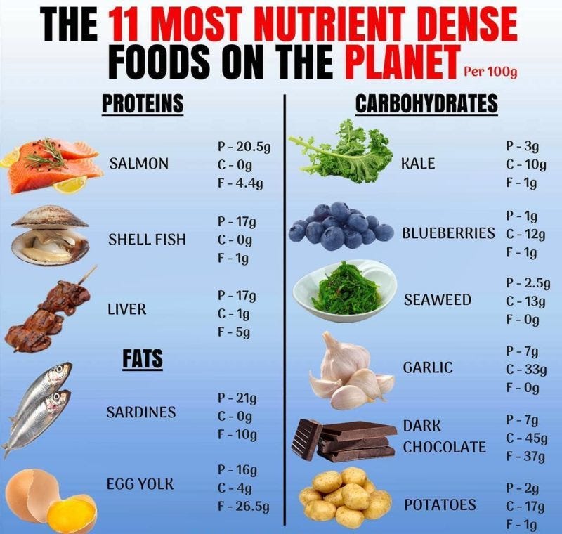 What Is Nutrient Density In My Previous Blog On Nutrivore By Sushant Kumar Medium What Is Nutrient Density In My Previous Blog On Nutrivore By Sushant Kumar Medium