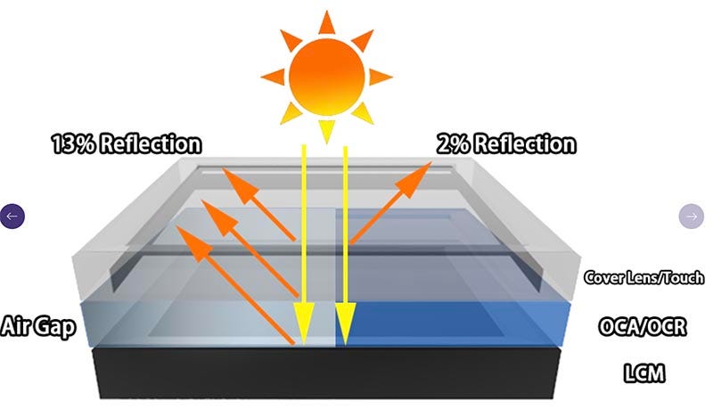 Optical Bonding in Industrial Displays: Enhancing Durability and Visibility