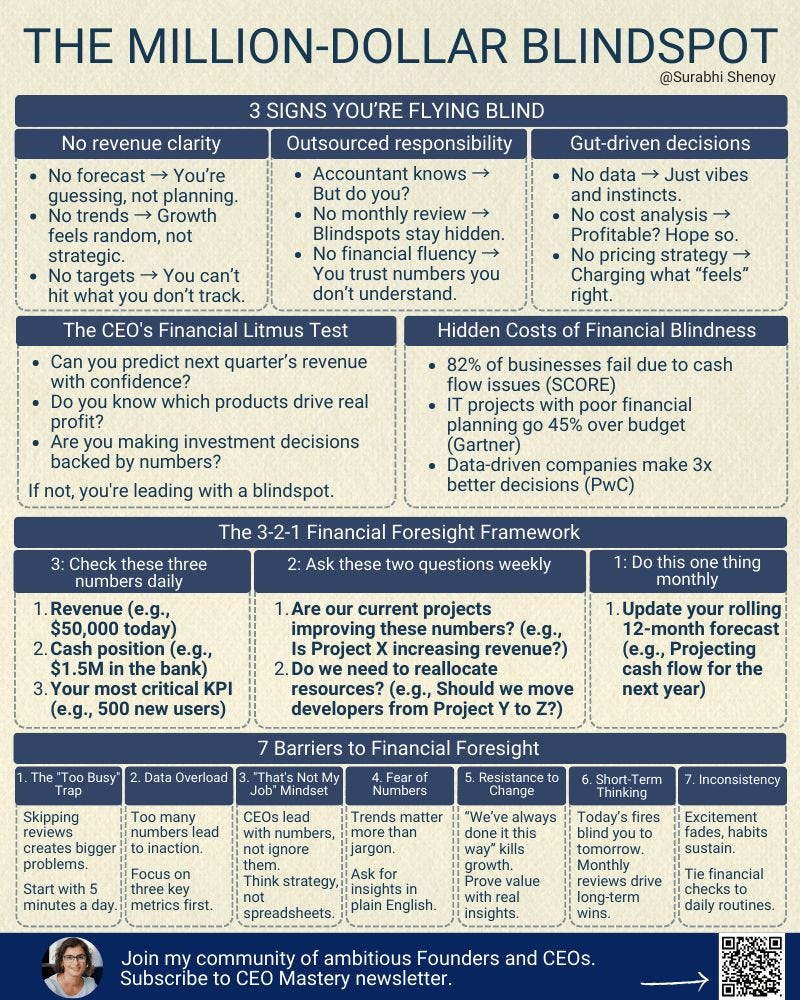 Cheatsheet — Million-Dollar blindspot