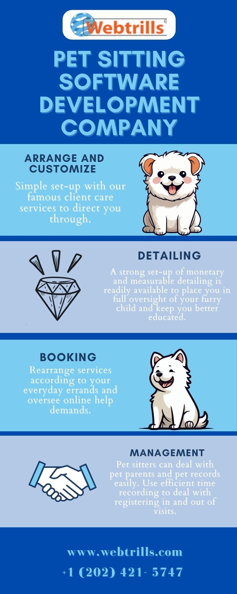 Top Pet Sitting Software Development Trends for 2023 and Beyond by