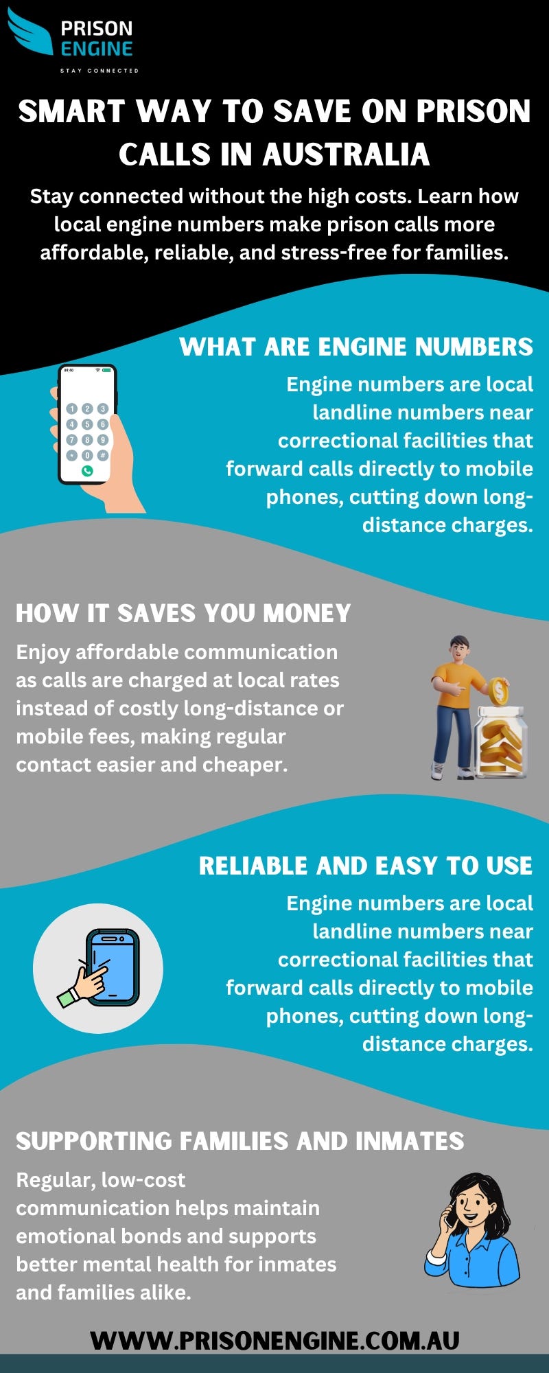 Smart Way to Save on Prison Calls in Australia