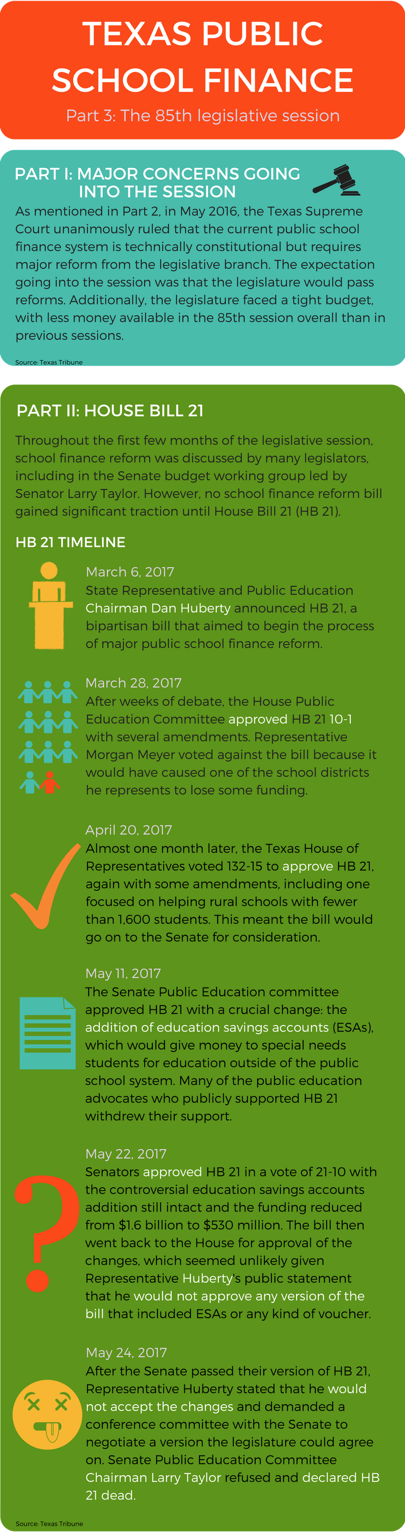 Texas Public School Finance Part 3 by Glasshouse Policy Medium