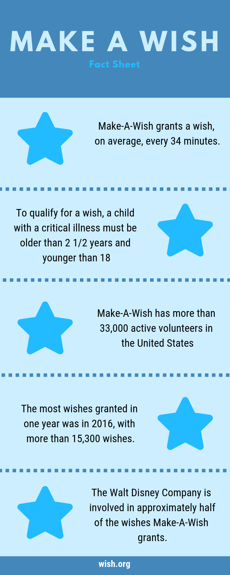 Make A Wish — Share Your Ears Campaign | by Kendall Reid | Kendall Reid —  BCA 332 Blog | Medium