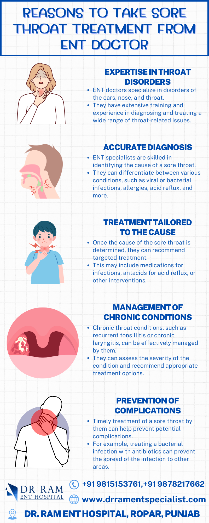 Sore Throat Treatment - Dr. Ram ENT Clinic - Medium