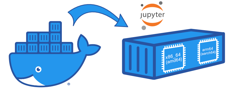 How we made Jupyter Docker Stacks multi-arch: Part 1 | by Ayaz Salikhov |  Jupyter Blog