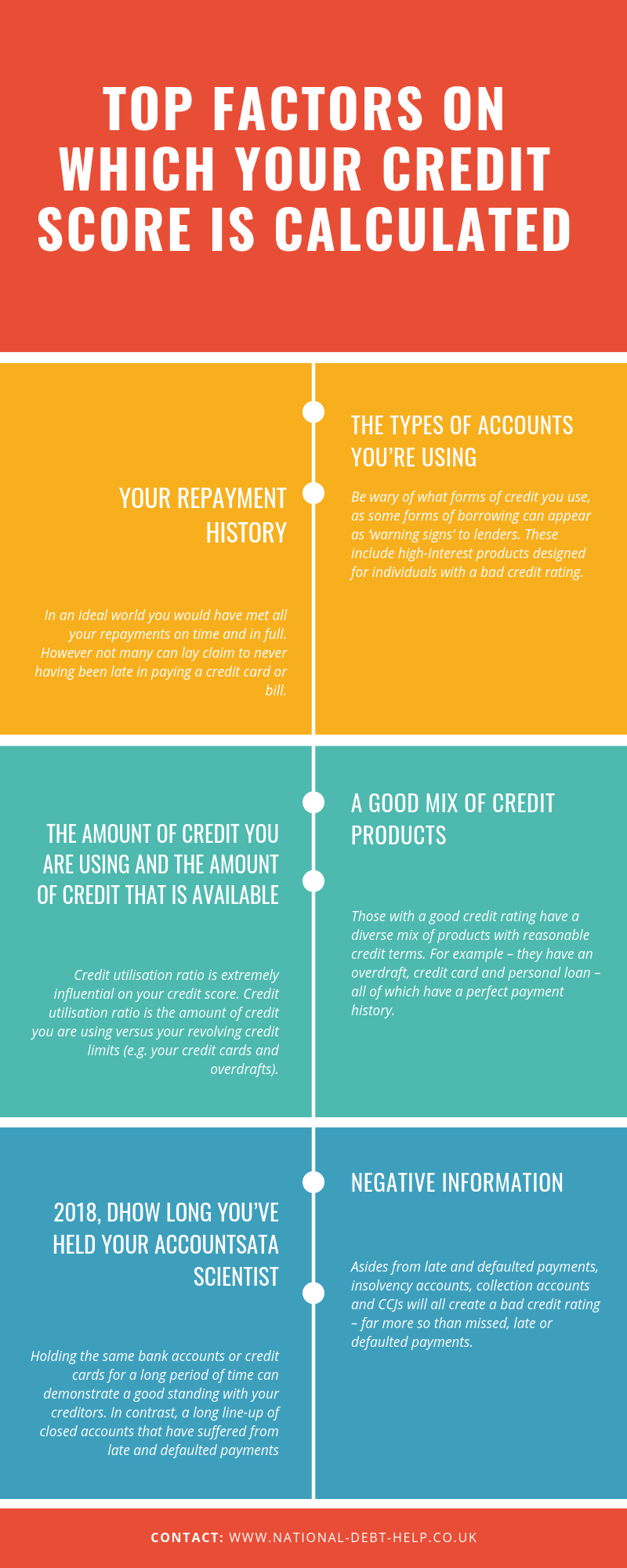 How Your Credit Score is Calculated | by Darren B. | Medium