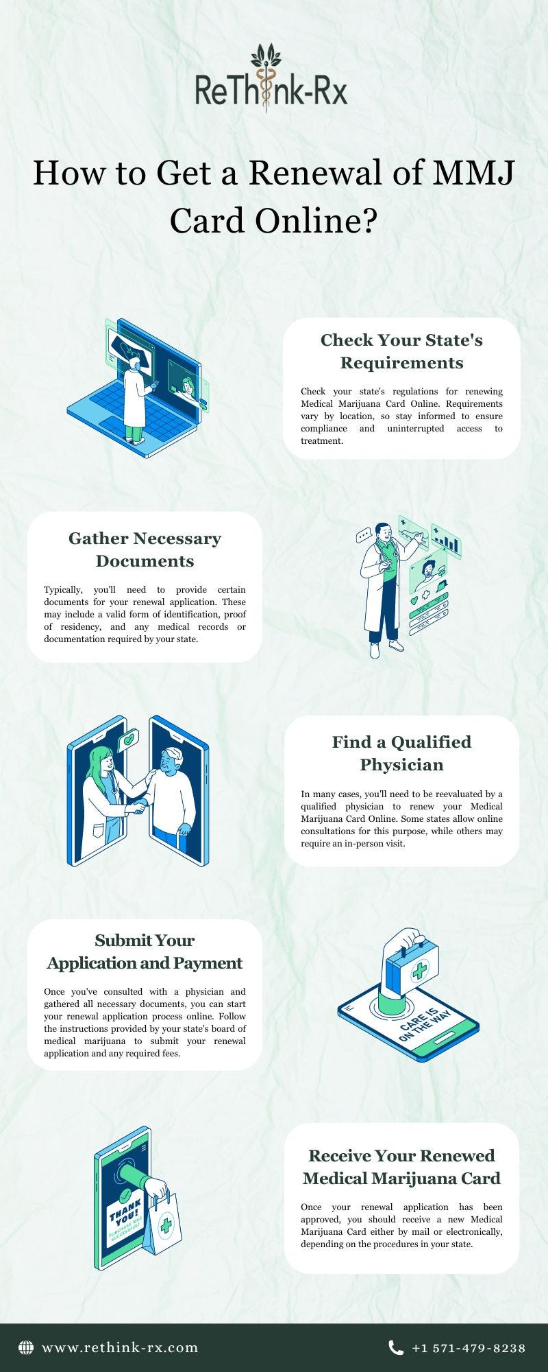ReThink-Rx | How to Get a Renewal of MMJ Card Online? - Rethink-rx - Medium