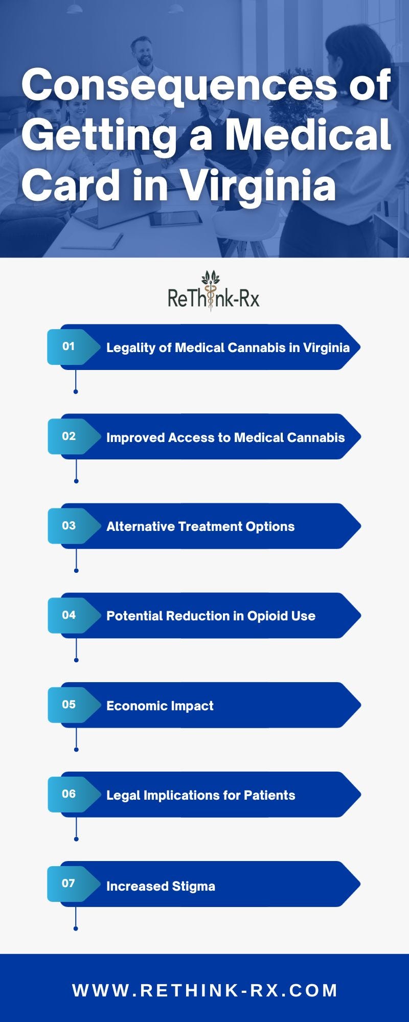 Top 7 Consequences of Getting a Medical Card in Virginia — ReThinkRx Rethinkrx Medium
