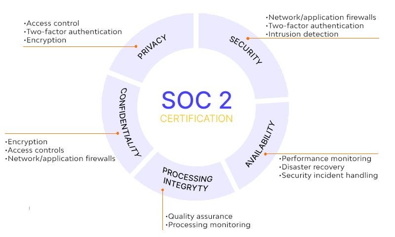 soc-2-certification-in-australia-know-all-about-soc-2-certification-in