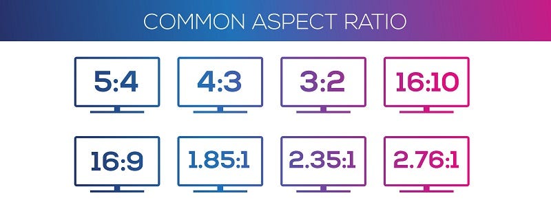 A Complete Guide To Aspect Ratios By Mvix Digital Signage Medium