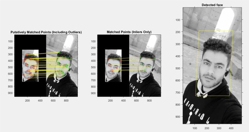 Image vision with some simple code in MATLAB A famous method for face ... image.