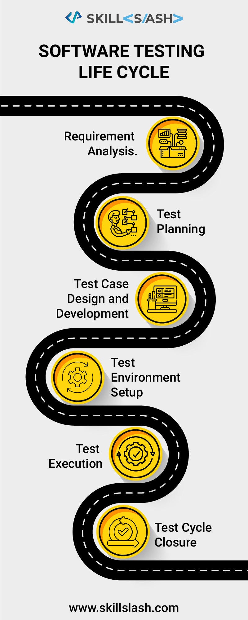 Software testing life cycle - Kattilaxman - Medium