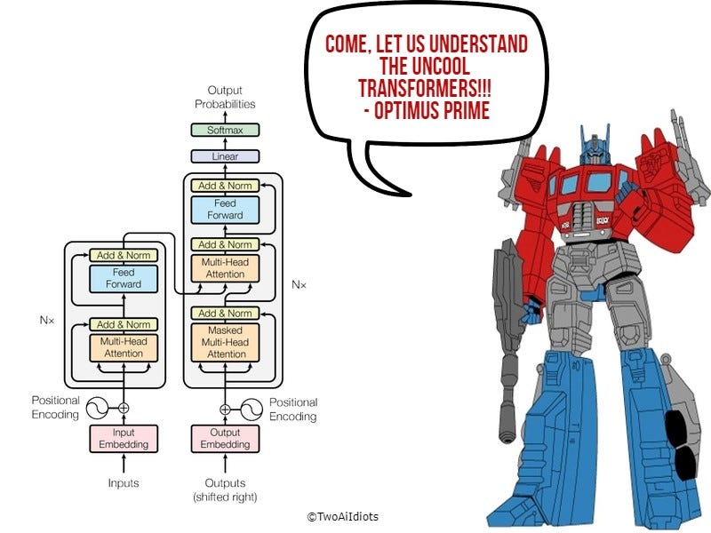 Understanding Transformer and making it Uncool Again | by Nabarun Barua |  Medium