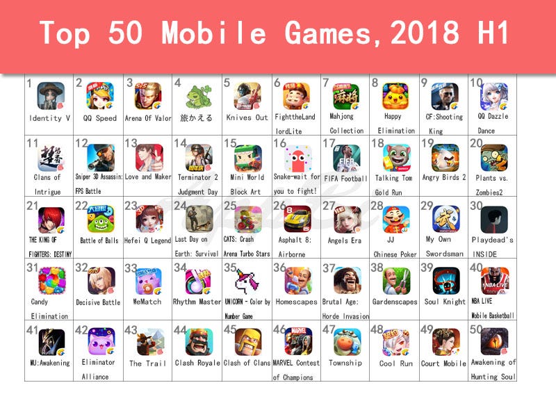 Lista: os 10 jogos mobile mais baixados - E-arena