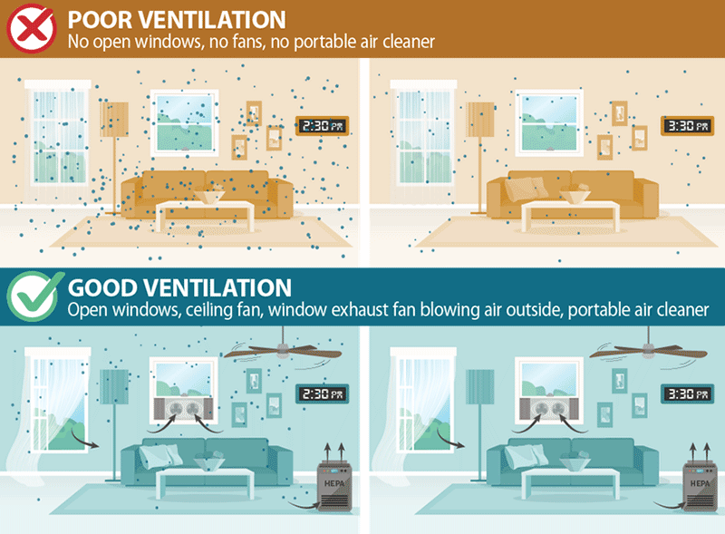 Air Changes Per Hour. A simple COVID mitigation for… by Nicholas