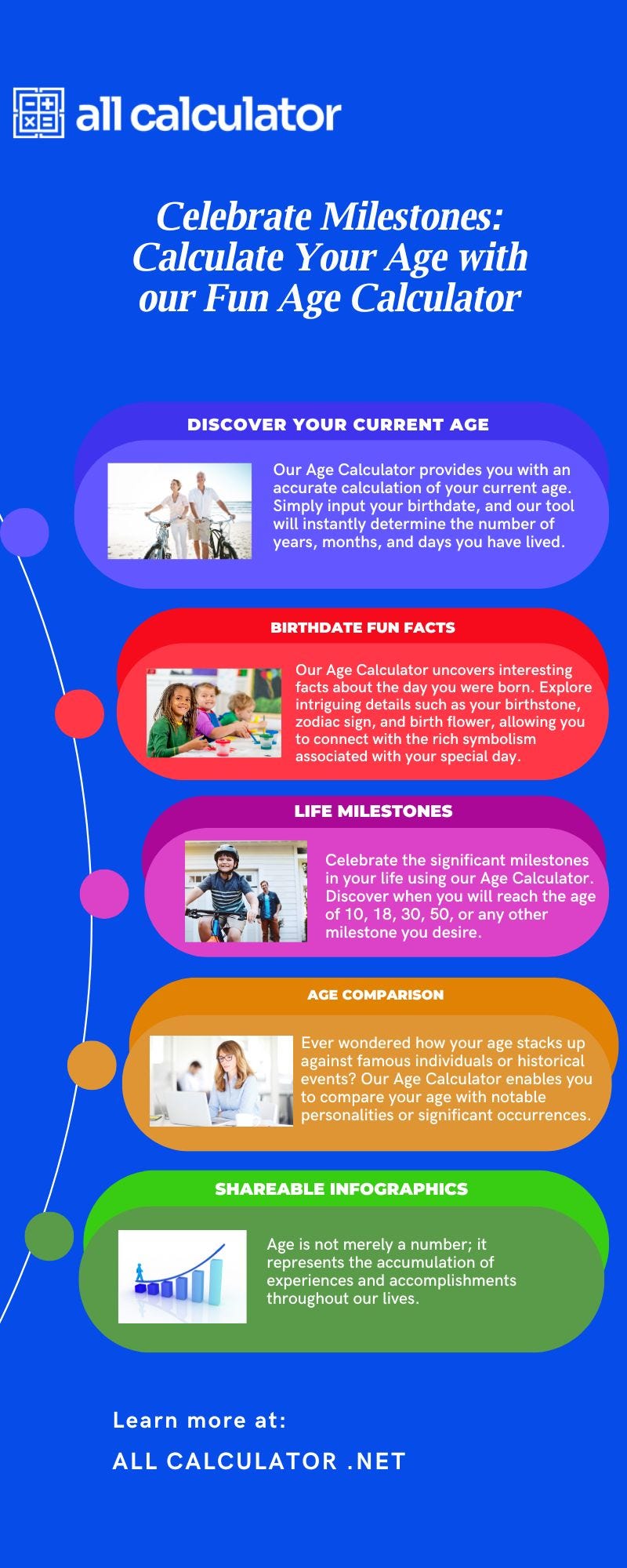 [Infographic]Celebrate Milestones Calculate Your Age with our Fun Age Calculator by Caleb