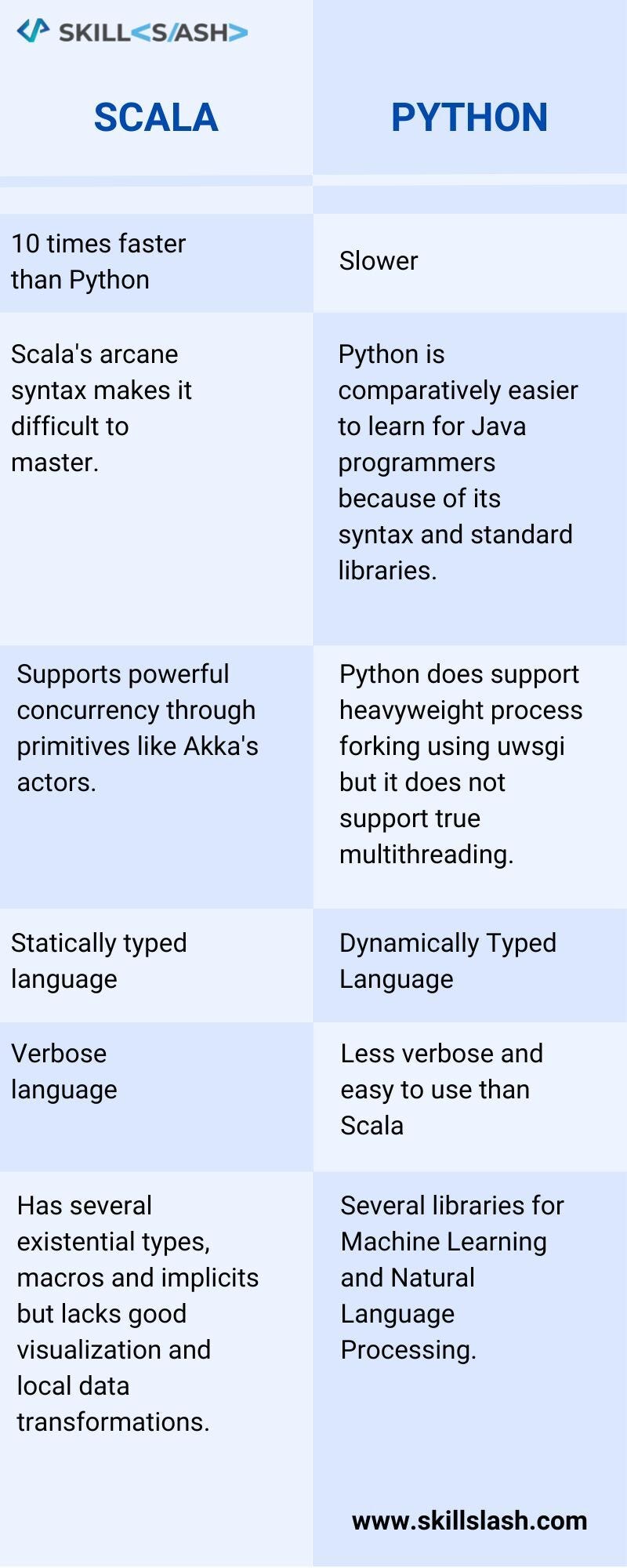 Programming Languages Their Uses in Different Fields - Kattilaxman - Medium