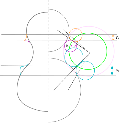 sarkom Samtykke Mold The “Four Circles” of the Violin: Generalising the System | by Eshka |  Medium