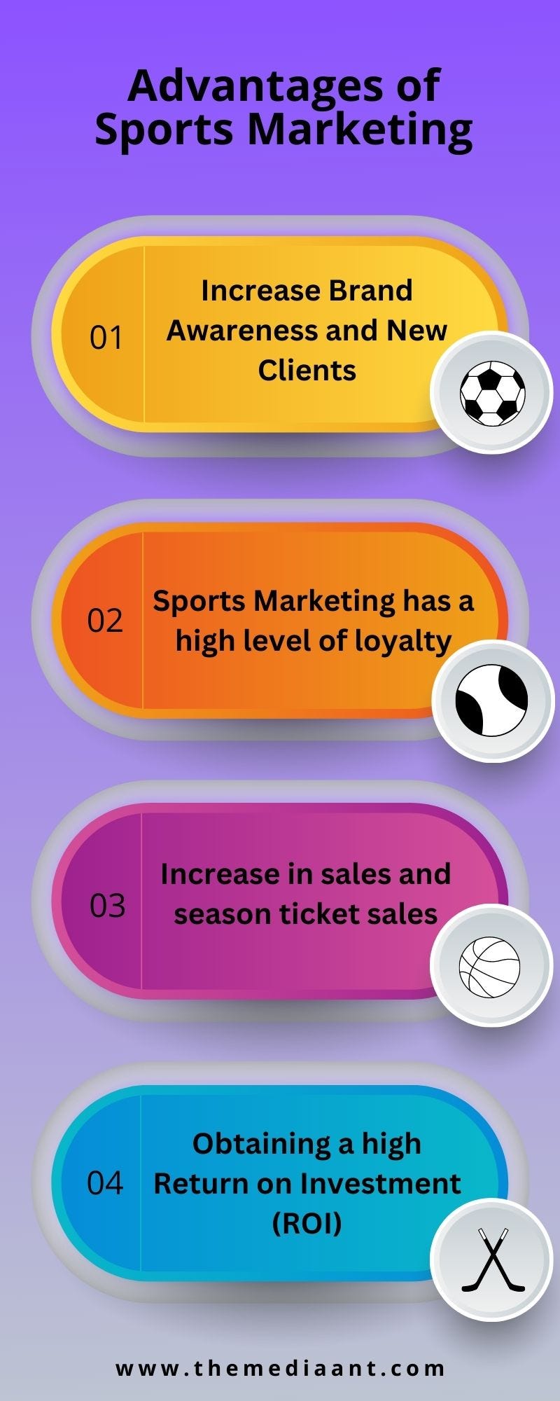 Advantages of Sports Marketing Chetana HP Medium