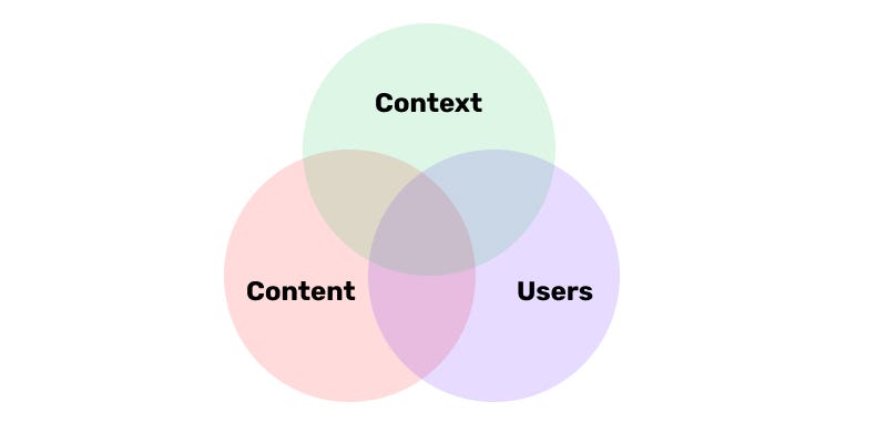 Information Architecture: More than just a deliverable [Part 1] | by ...