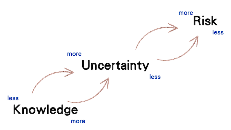 Mastering Product Backlog Prioritization: 4 Key Factors for Agile