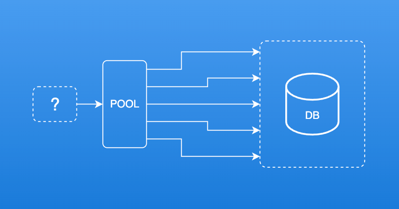 Implementing an Object Pool (the right way) | by Antonio Seprano | Medium