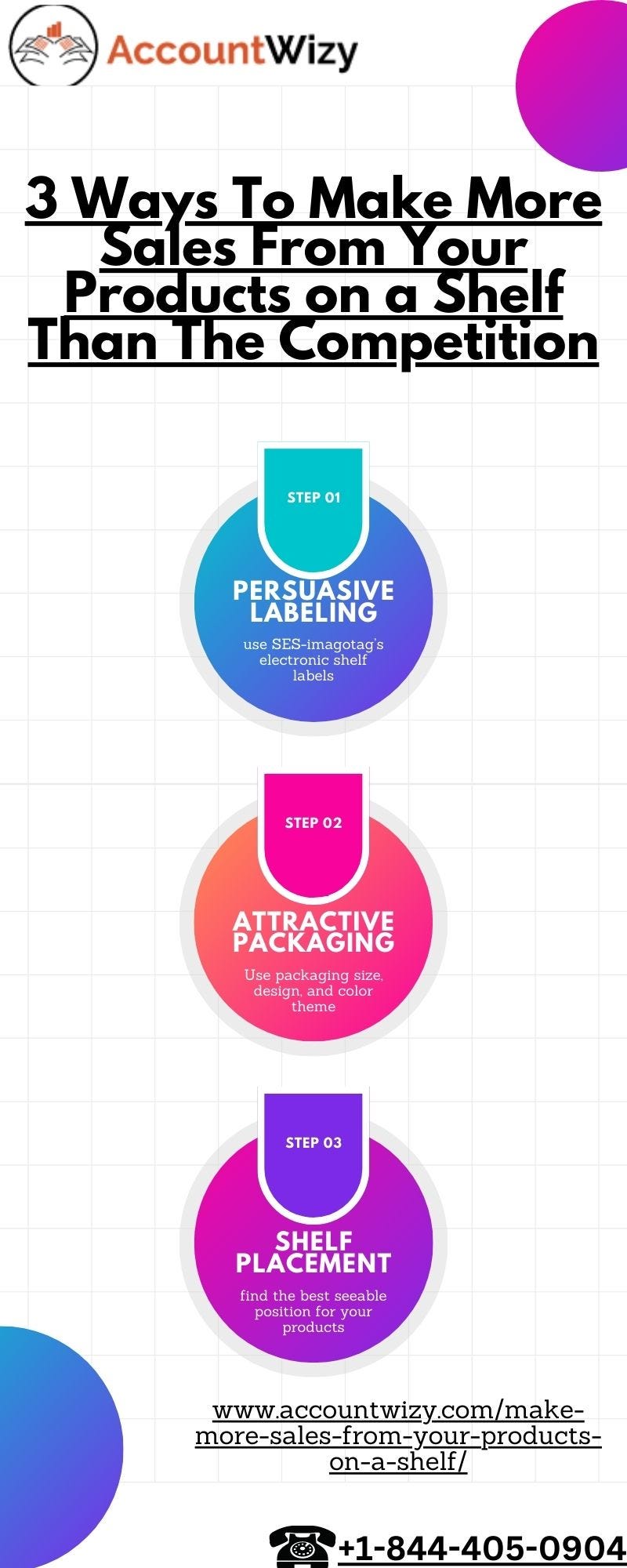 3 Ways To Make More Sales From Your Products on a Shelf Than The