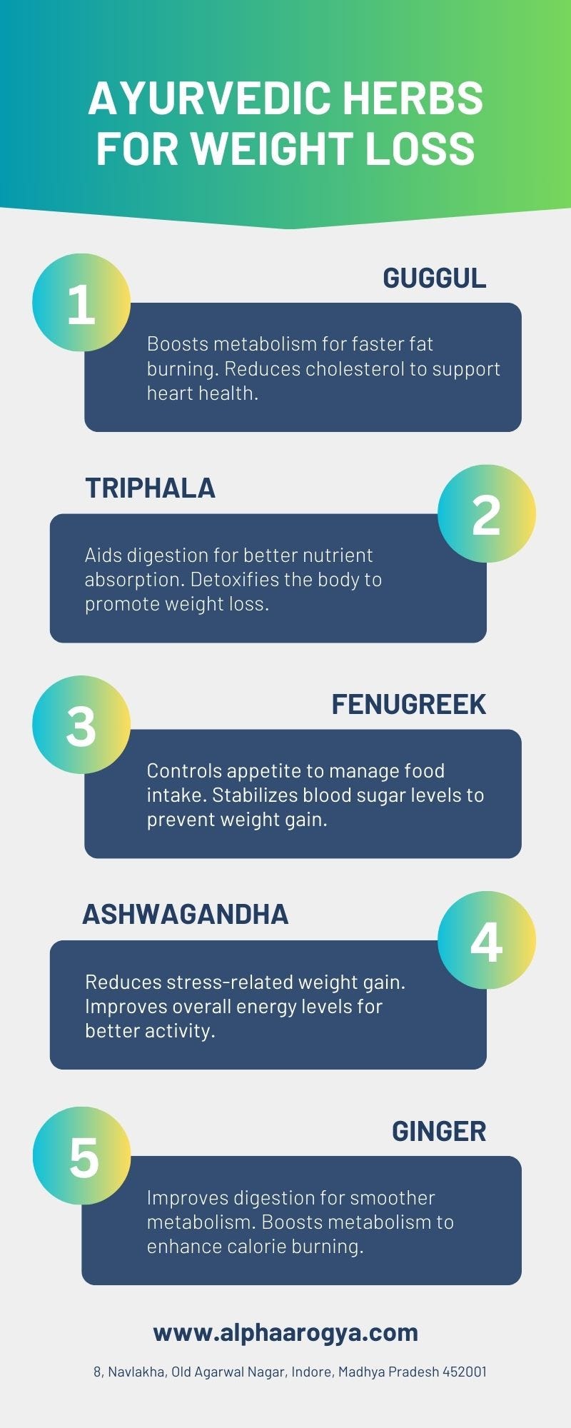 Do You Know These Ayurvedic Herbs for Effective Weight Loss? Cella