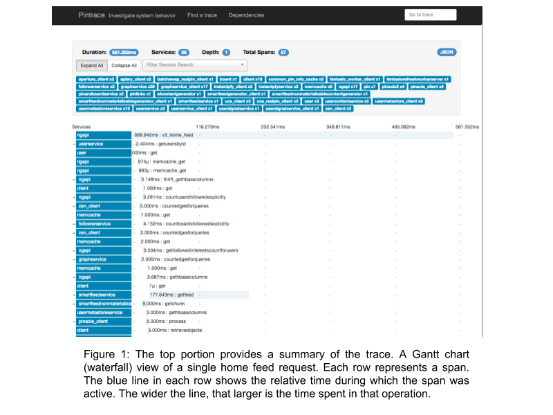 Applications of (pin)trace data. Suman Karumuri | Pinterest tech lead ...