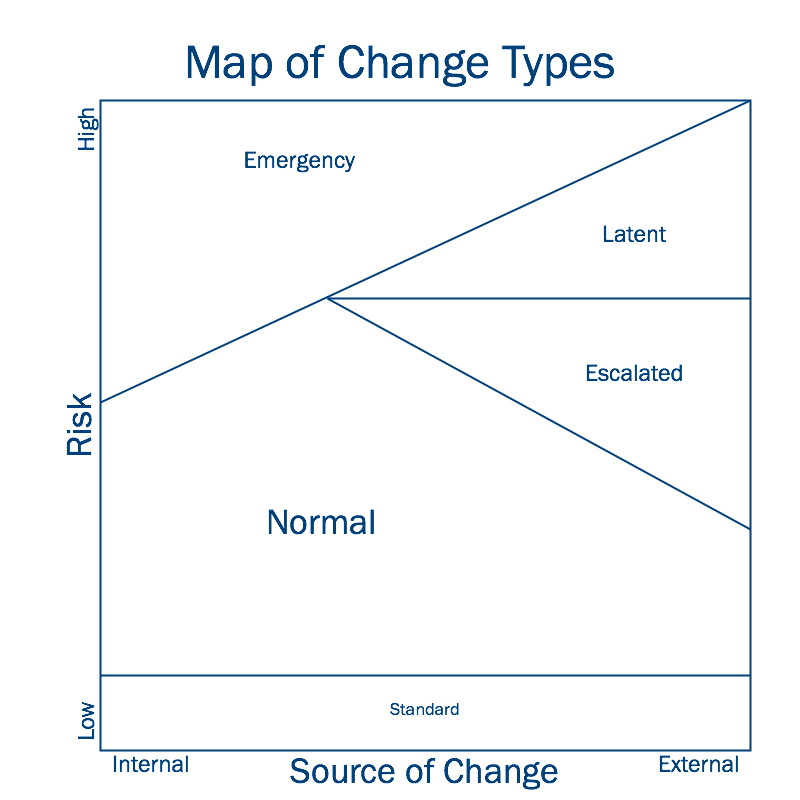 Change Type. ถ้ากำหนดได้ ก็ทำได้ | by giornoadd | Medium