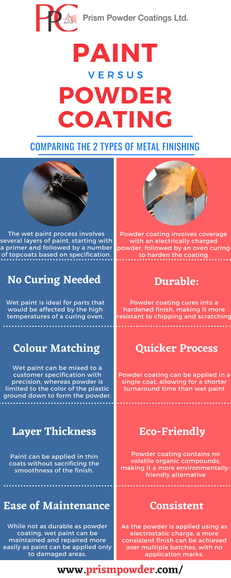 Wet Paint VS Powder Coating Paint Which is Best for your Needs? Prism Powder Coating Medium