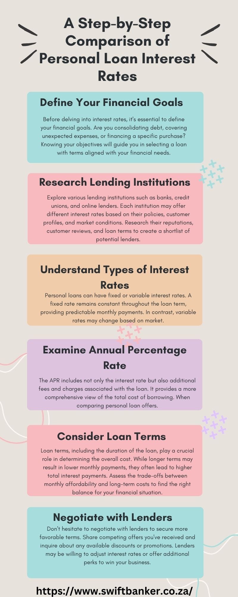 Loan interest rate comparisons