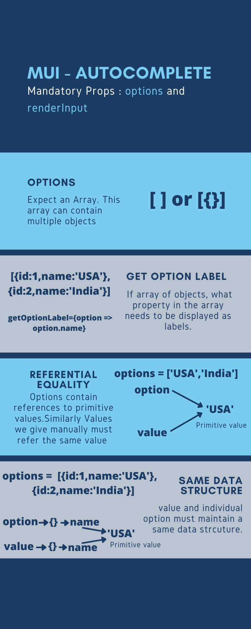 Demystifying Errors In MUI Autocomplete — Part — I | By Arjun Vaidy ...