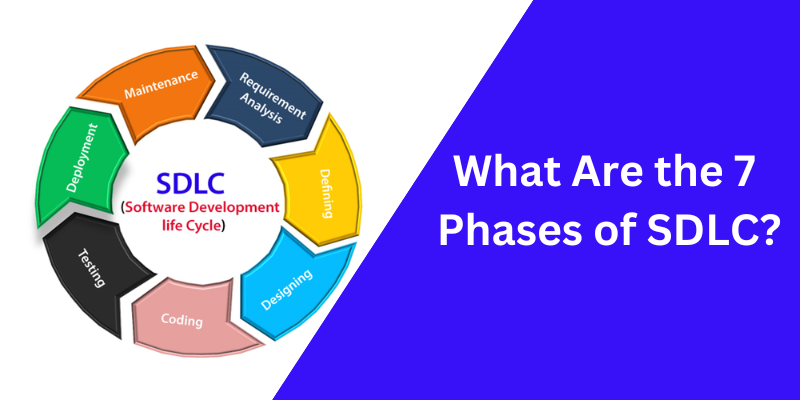 What Are the 7 Phases of Software Development Cycle (SDLC)? | by JPLoft ...