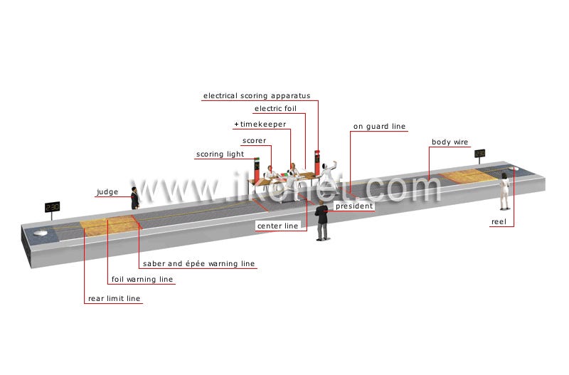 Deconstructing Leon Paul's Wireless Fencing Ad, by Andrew Frein