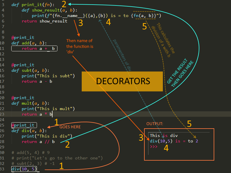 The Secret Life of Python Decorators: How to Add Superpowers to Your ...