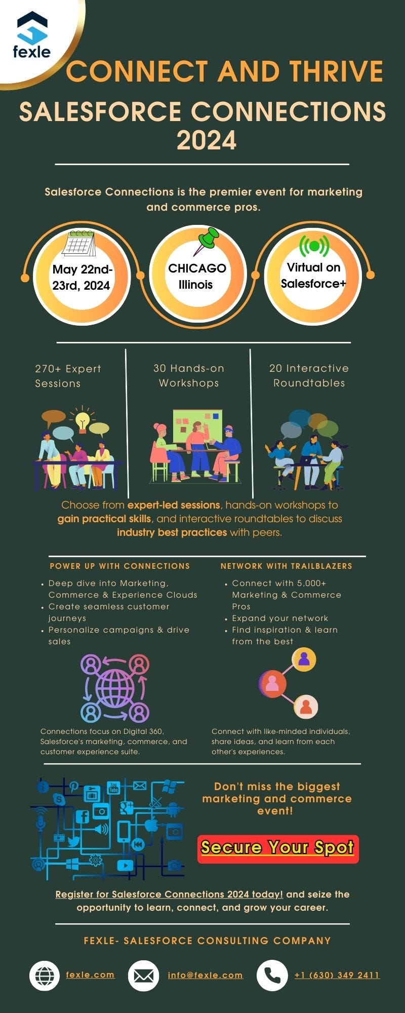 An Ultimate Guide to Salesforce Event 2024 — Connections Fexle